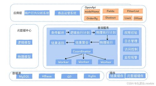 數(shù)據(jù)服務(wù)難道就是對(duì)外提供個(gè)API嗎？——淺談數(shù)據(jù)處理服務(wù)的廣度與深度