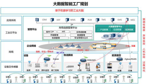 金屬工程行業(yè) 大數(shù)據(jù)及數(shù)據(jù)處理服務(wù)的應(yīng)用之道