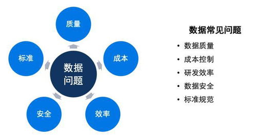 美團酒旅數(shù)據(jù)治理實踐 以數(shù)據(jù)處理服務(wù)為中心